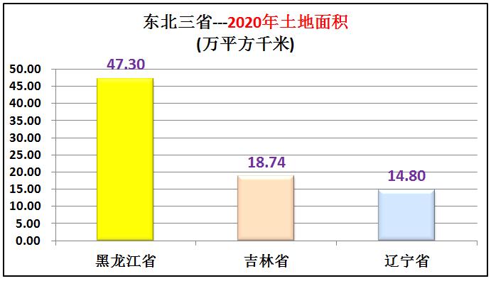 东北三省综合实力在全国排名,东北三省实力到底有多强