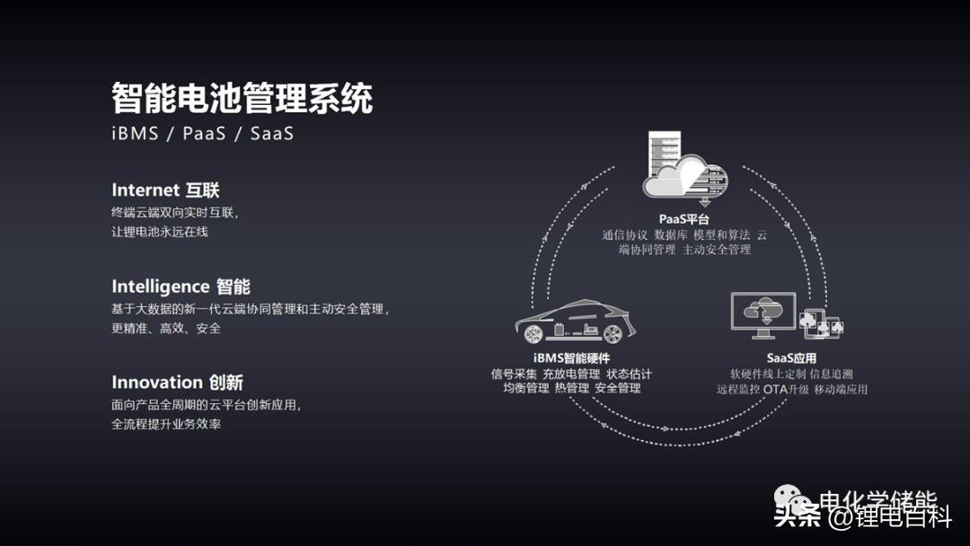 储能电站Bms电池管理系统,储能电池bms管理系统上市公司