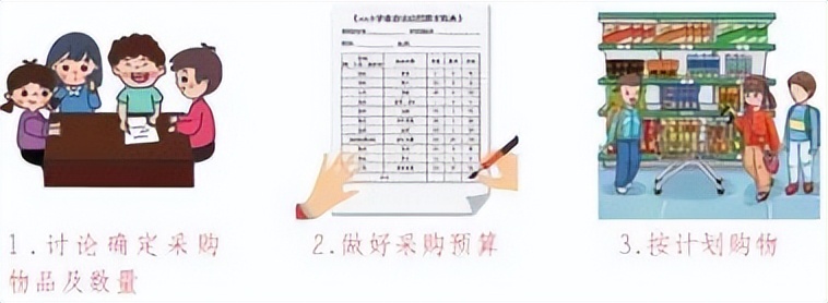 小学寒假劳动清单展示美篇,寒假劳动清单小学