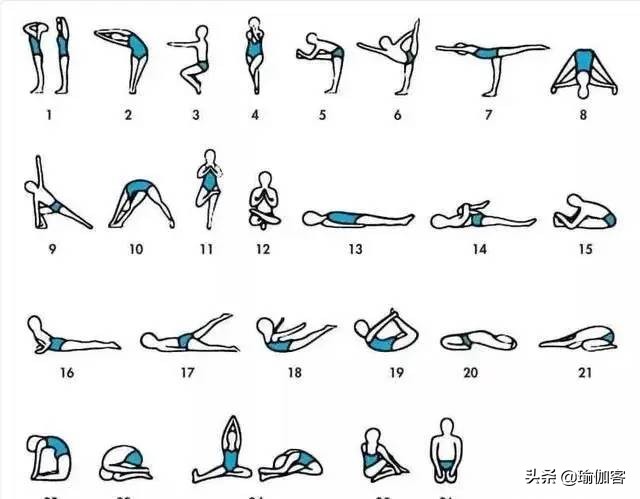 瑜伽排课体式小人图简易版,瑜伽体式动作小人图