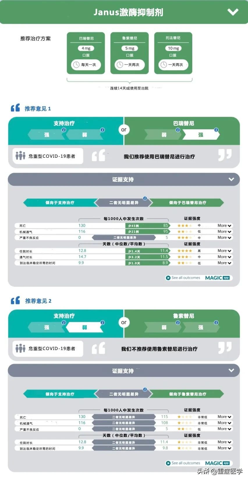 who更新covid-19药物治疗指南,WHO更新HPV疫苗接种建议