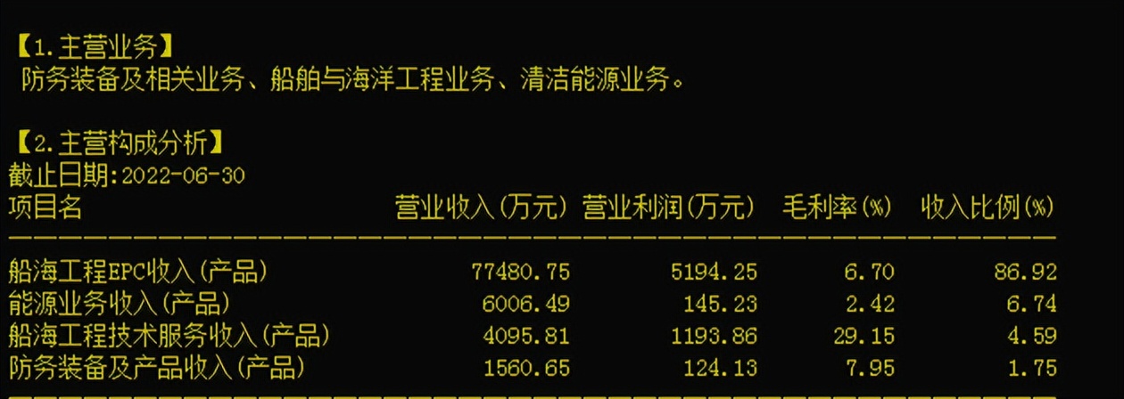 天海防务论股,300008天海防务下周是否停牌