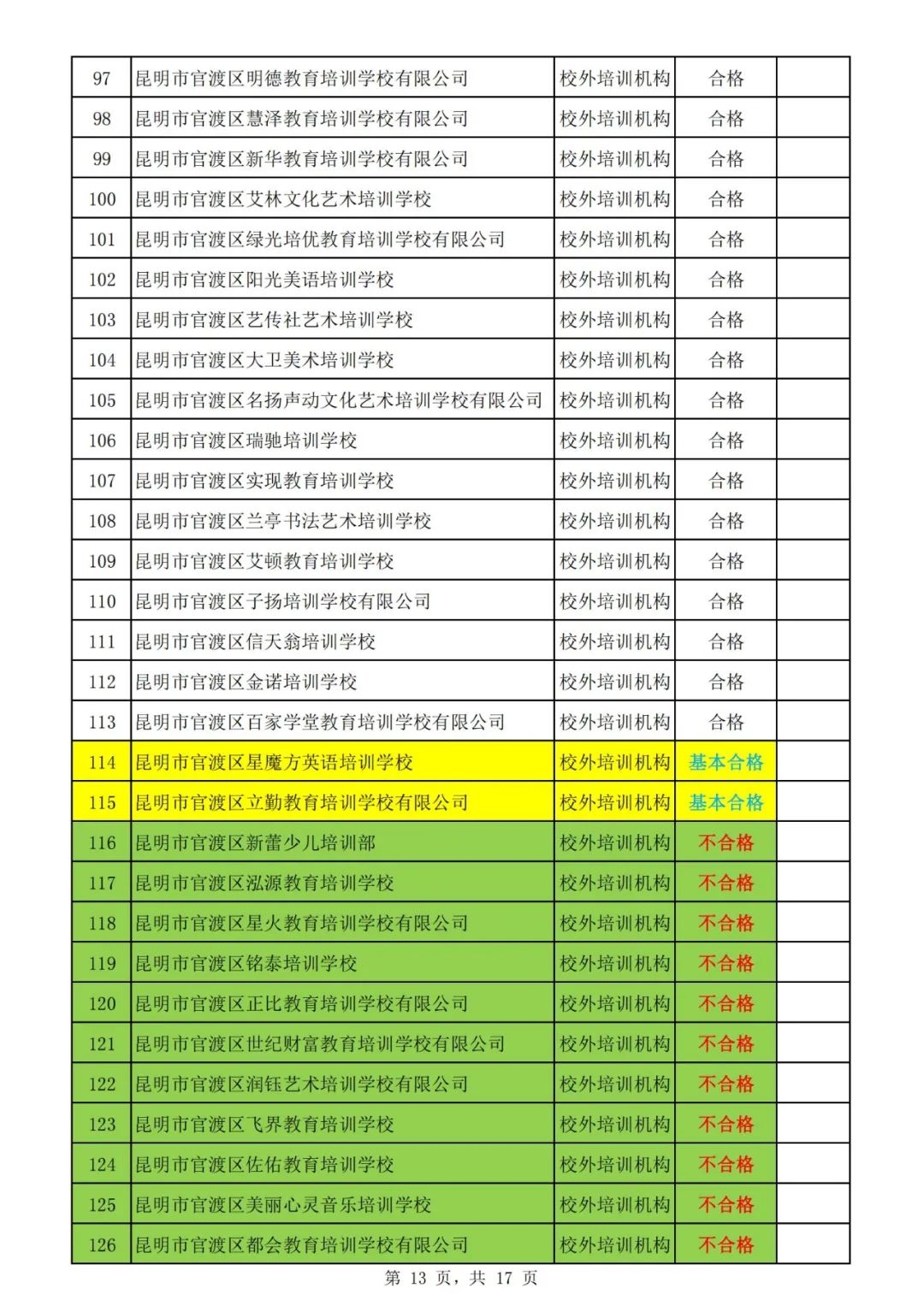 昆明市线下培训课程,昆明市教育培训最新政策