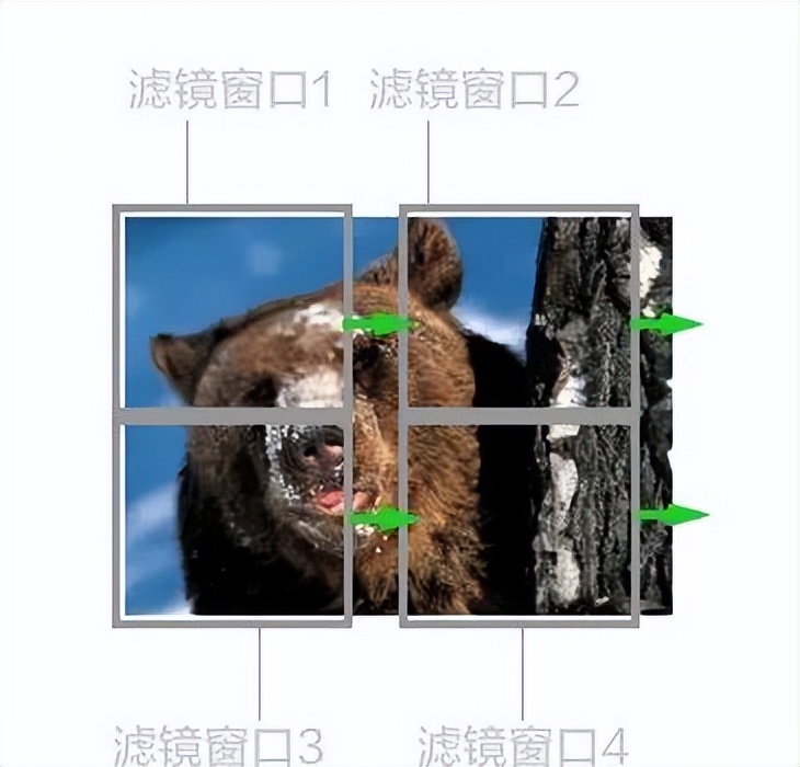 ai智能芯片的未来,ai芯片和芯片有啥区别