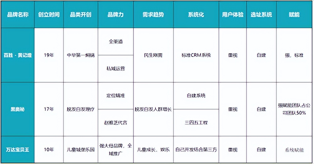 特许加盟可能产生哪些问题,中国特许加盟博览会