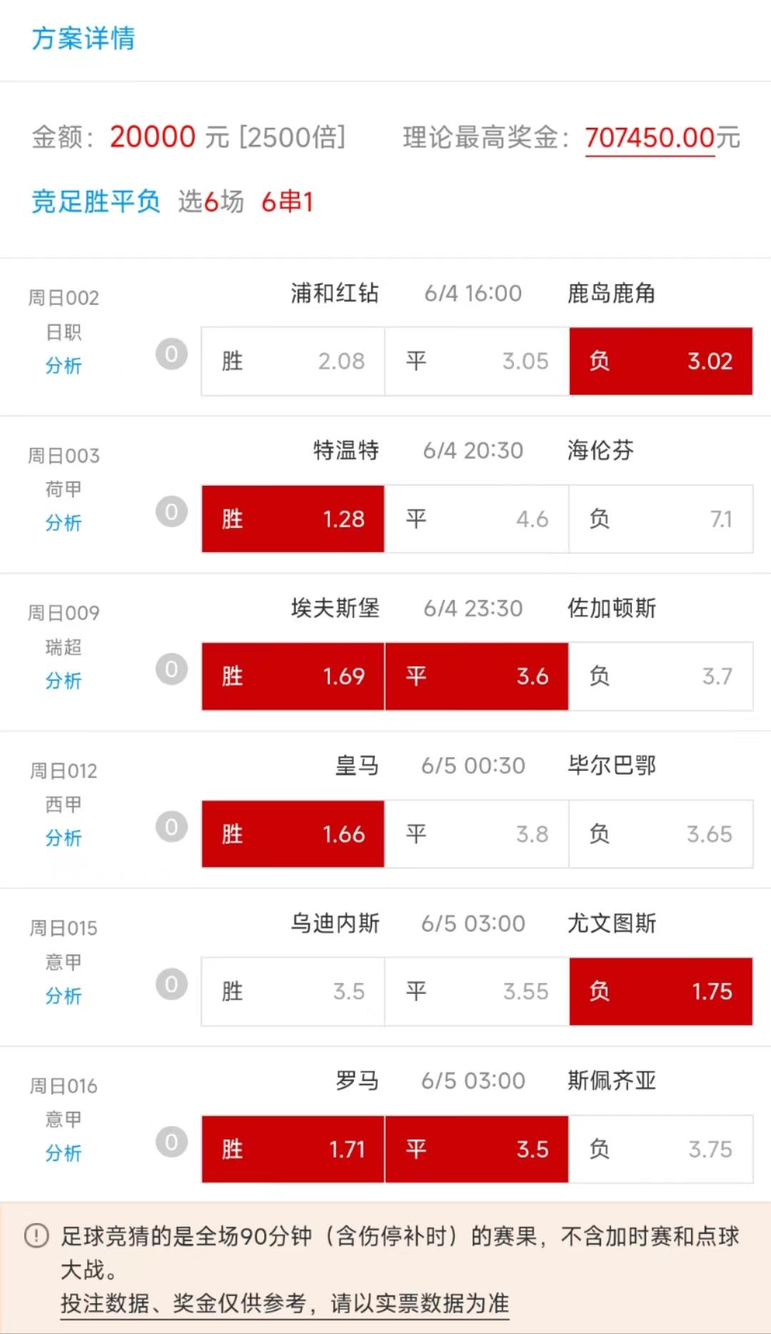 今日足球6串1竞彩推荐,今日足球竞彩6串1比分推荐