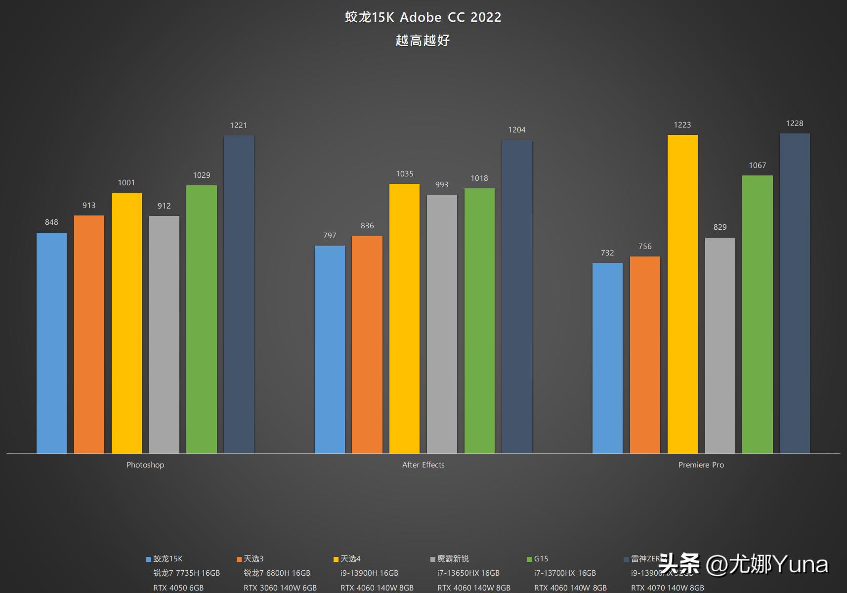 机械革命蛟龙15k3050和4050的区别,机械革命蛟龙15k3050好还是4050好