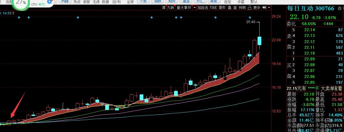 什么是技术分析大概费用,技术分析有哪几类