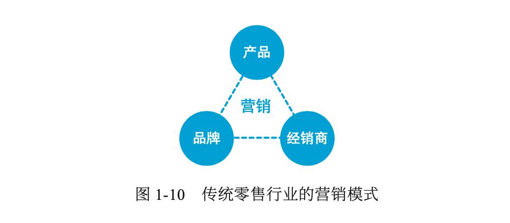 关于第二曲线,对第二曲线的理解