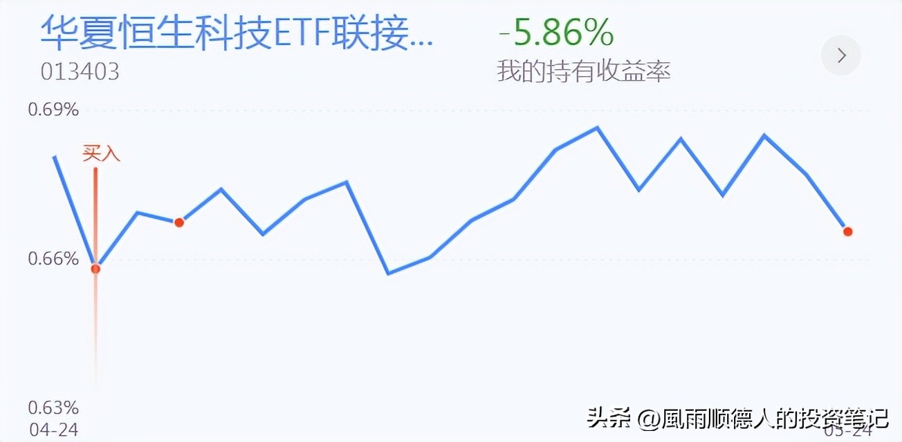 恒生科技明天涨跌预测,恒生科技操作分时技巧