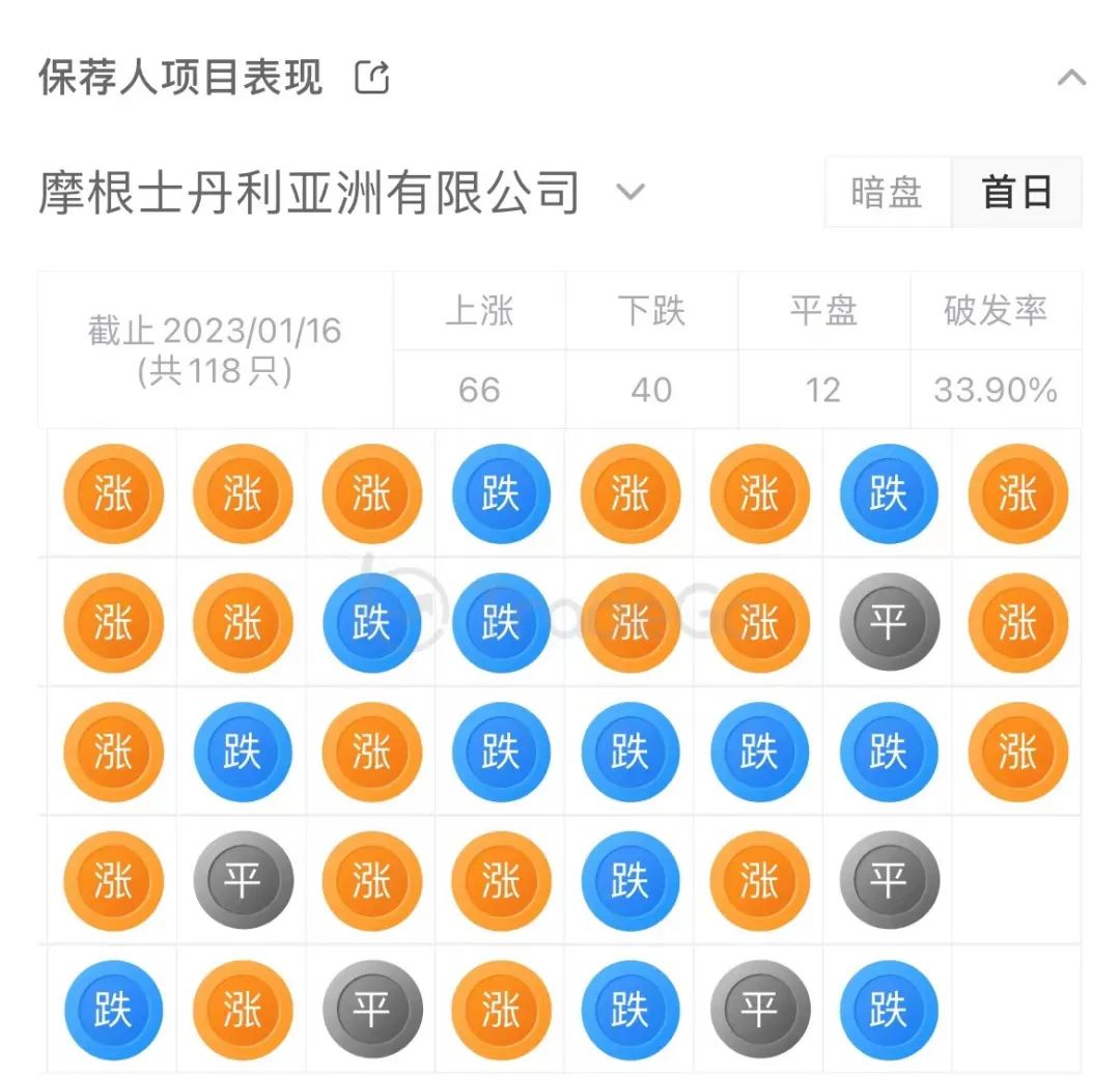 肿瘤免疫疗法生物技术公司「宜明昂科」递表，研发占比68.84%