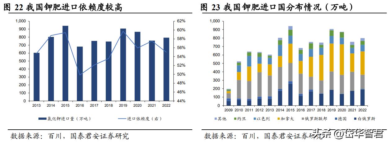 钾肥亚钾国际,亚钾国际的钾肥产能