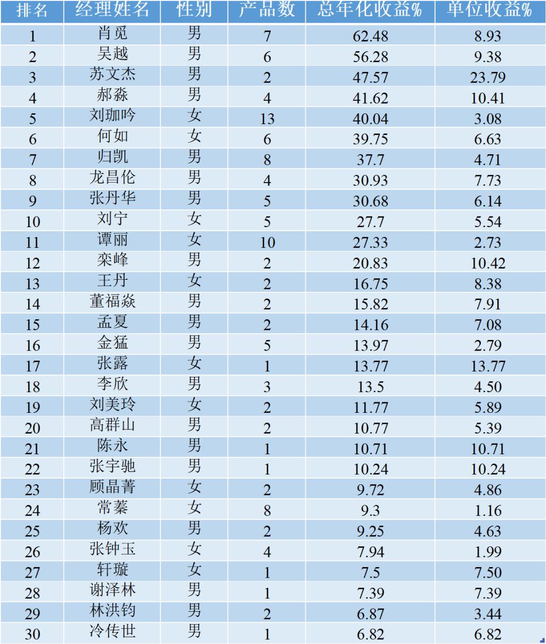 嘉实基金田光远,嘉实基金田光远历史业绩