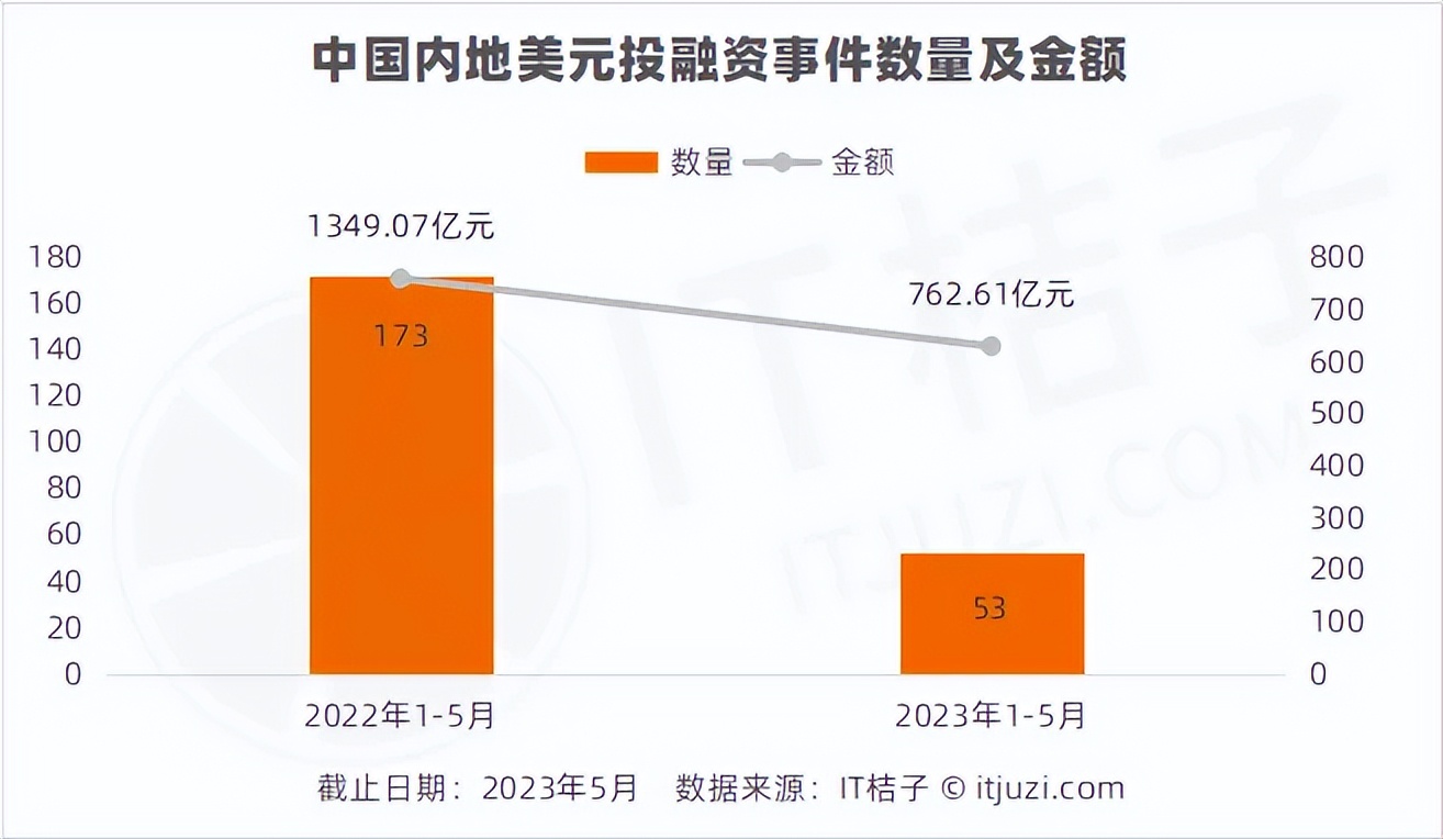 一家小vc眼中的好公司,解读创投圈
