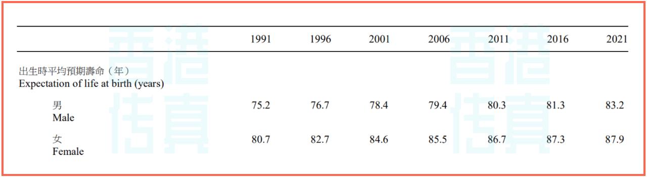 香港人的生活水平已经达到什么程度了？35件事颠覆你的想象