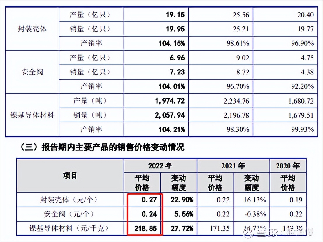 新股申购今天开盘,新股申购一览表6月26日