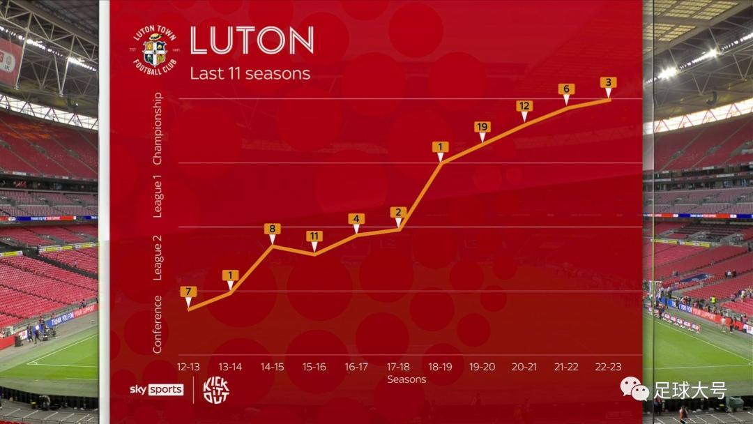 狂赚1.38亿,英超7亿豪阵狂飙创4大纪录