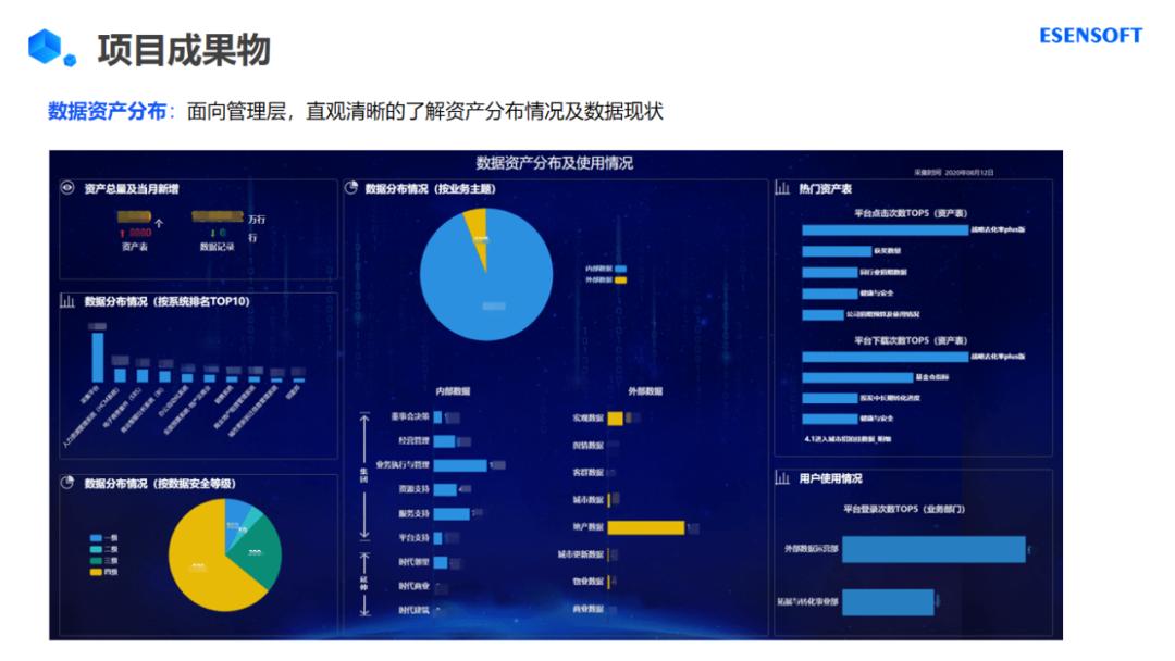企业数据资产包括哪些具体内容,企业数据资产管理办法