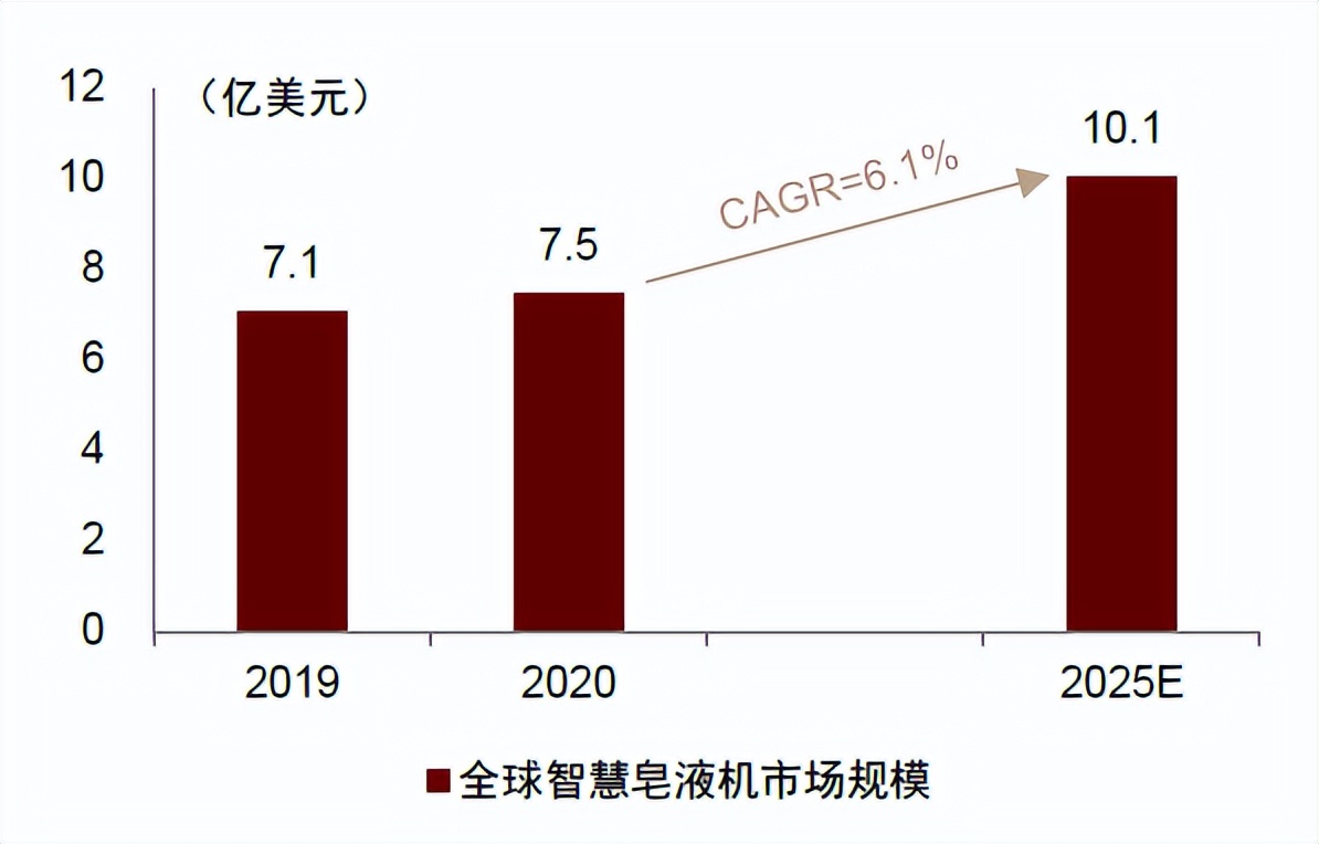 中金|智慧家居系列三：卫浴空间智慧化升级，打破行业成长天花板