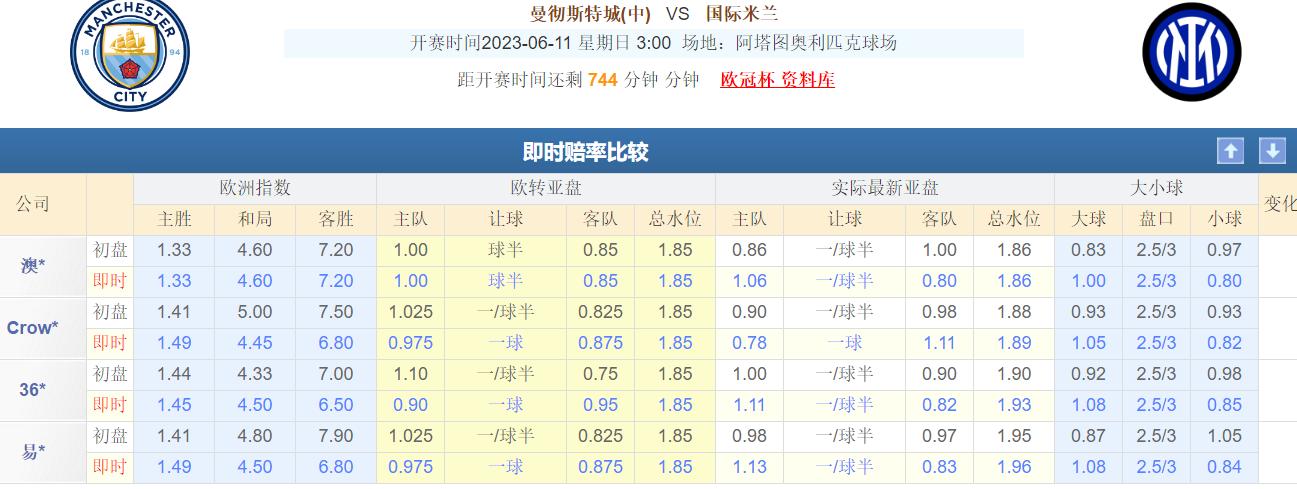 曼城比赛预测与推荐,今日曼城比赛预测分析
