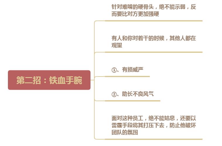 管人不能心软,管人绝招大全