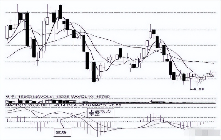 macd的红绿柱绝密用法 (如何用macd红绿柱判断买卖点)