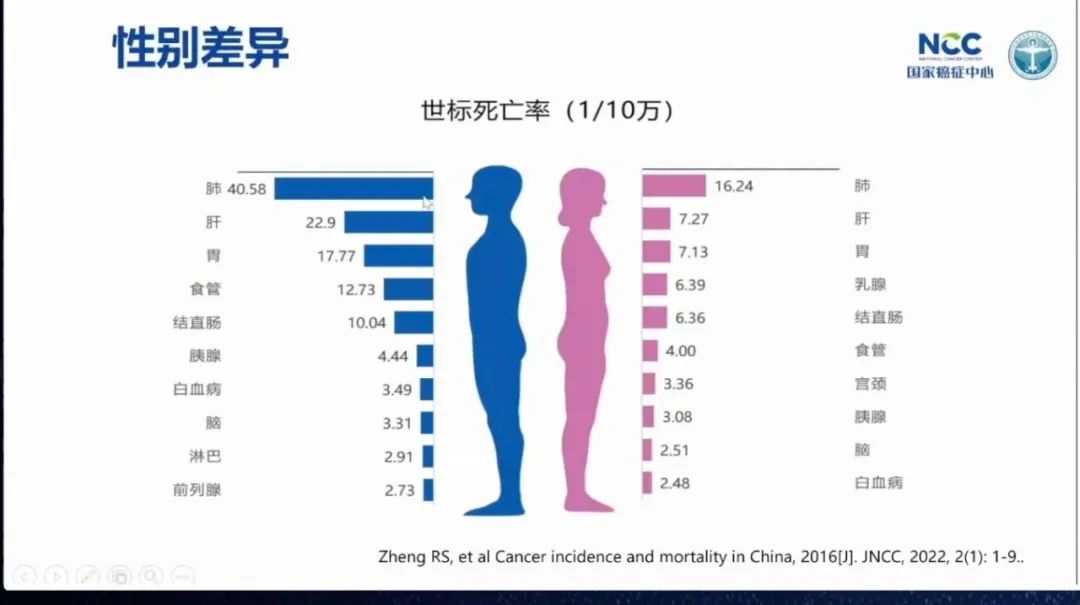 乳腺癌攻克,徐兵河乳腺癌晚期生存期