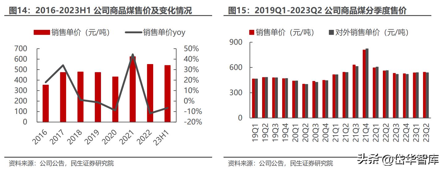安徽煤炭国有企业,安徽新集煤电集团