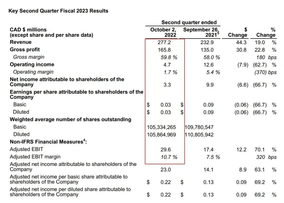 羽绒服界的爱马仕,羽绒服界爱马仕不香了吗