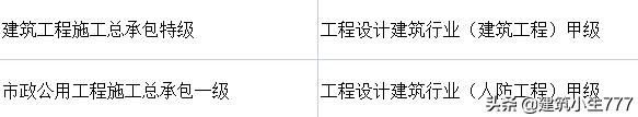广西建筑工程总承包有限公司文件,广西建筑特级资质企业名单