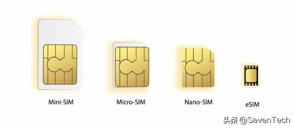 现在发布的所有手机都支持esim吗,目前用的手机都有esim功能吗