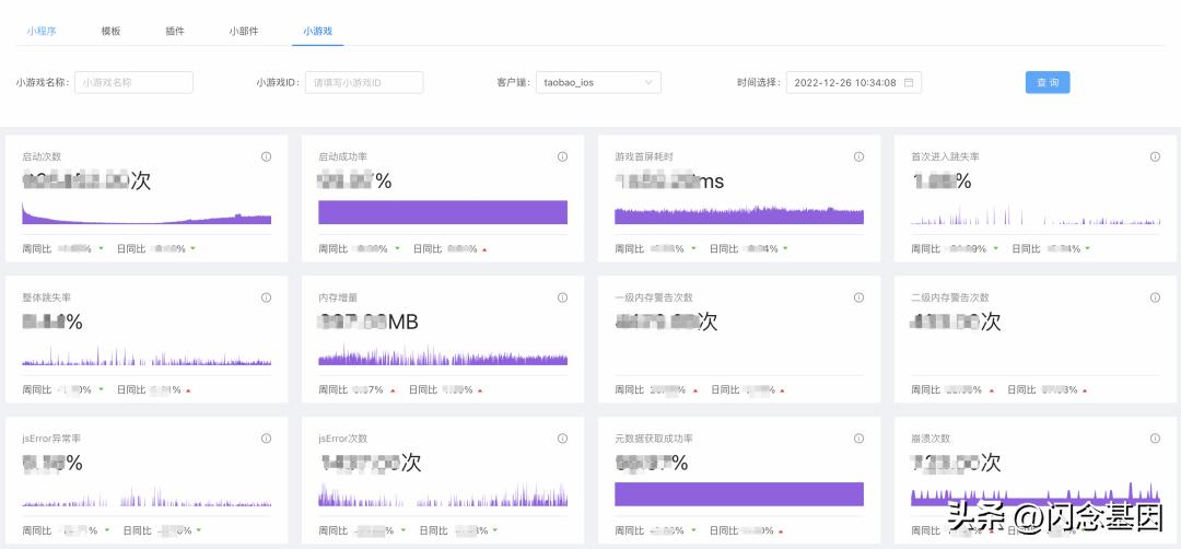 淘宝店铺小游戏权益,淘宝小游戏背后的质量保障方案