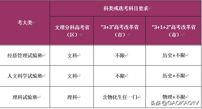香港中文大学深圳校区中外合作,香港中文大学深圳校区联合办学
