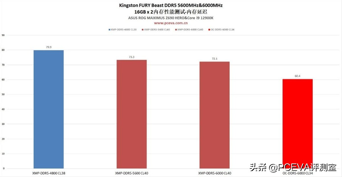kingstonfurybeastddr43200mhz,kingstonfury野兽ddr43200超频