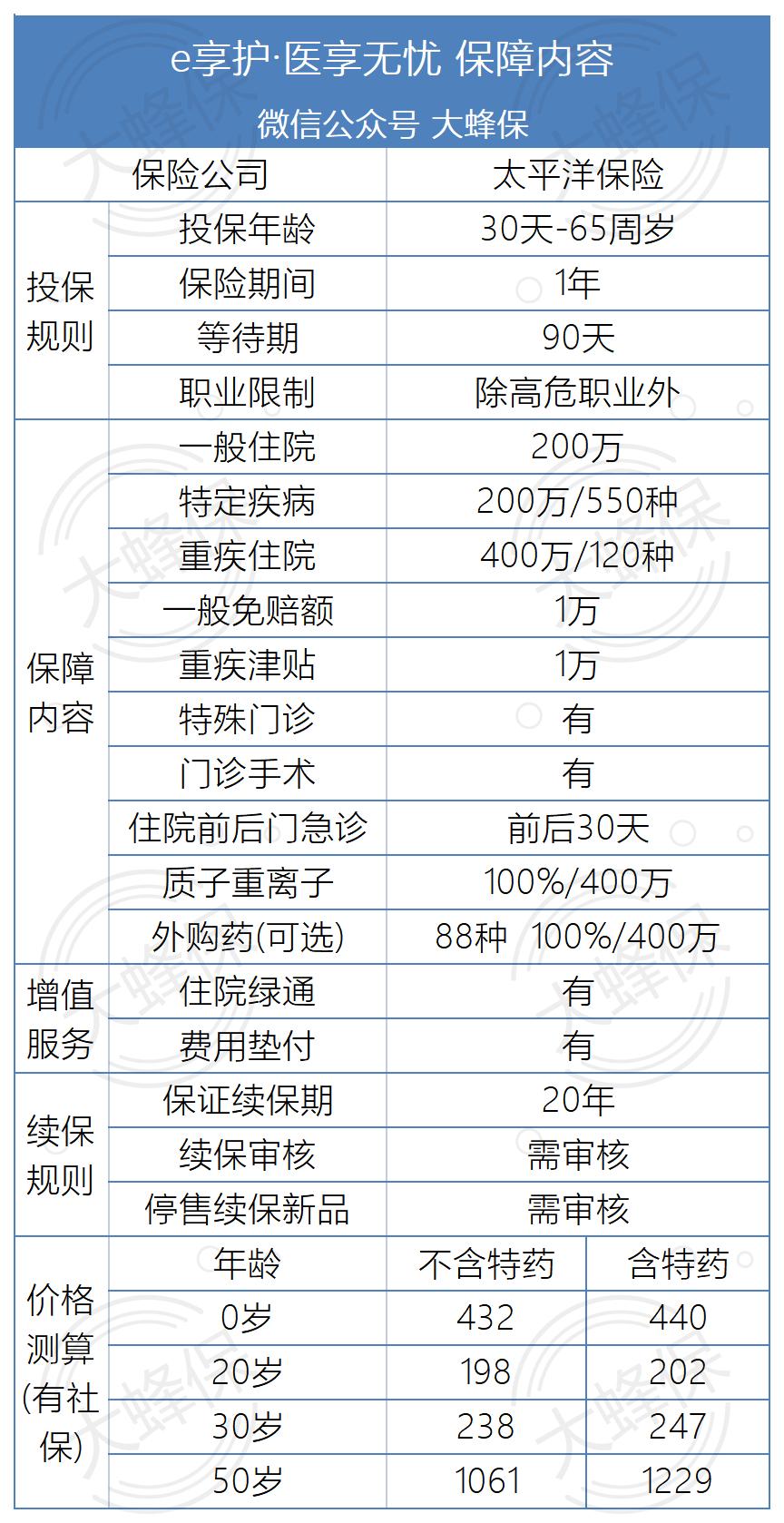 e享护医享无忧理赔的真实感受,e享护医享无忧缺点