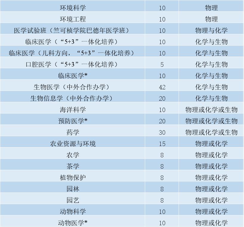 浙江考生670分能上浙大吗,浙江高考多少分上浙大