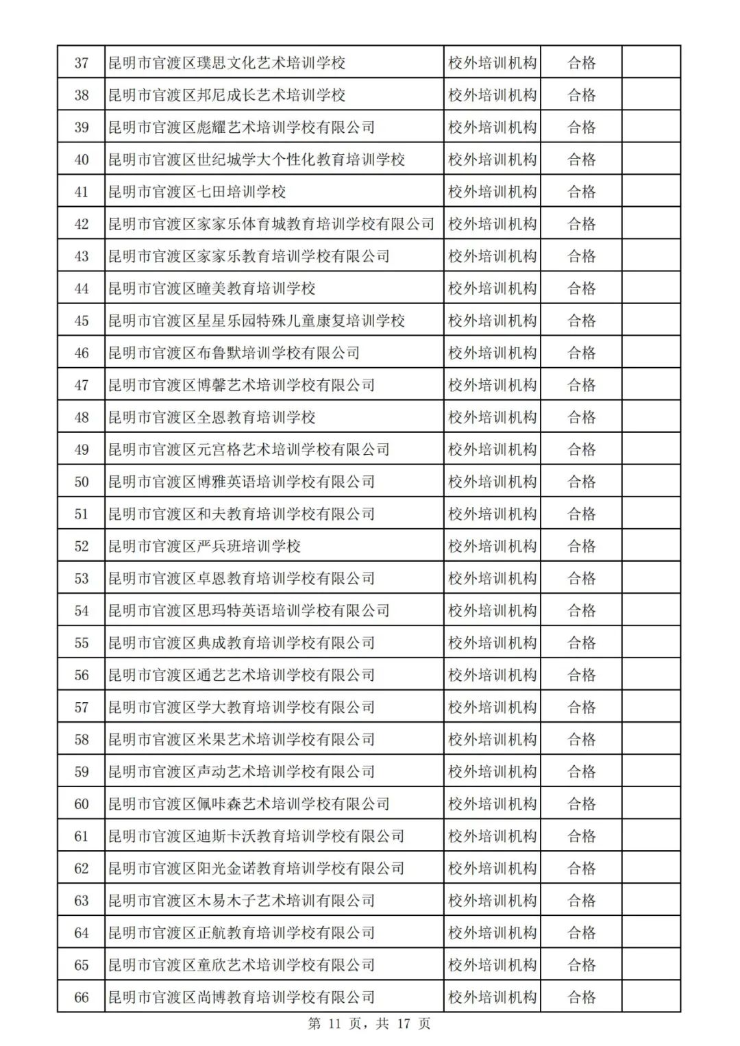 昆明市线下培训课程,昆明市教育培训最新政策