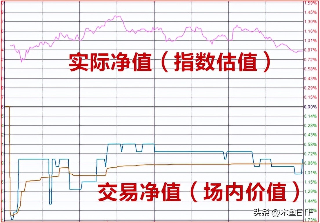 etf基金交易规则详解最新,etf基金以及有关买卖等方面的问题
