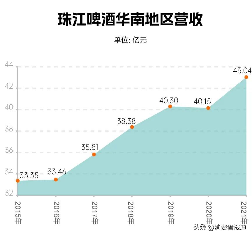老珠江啤酒价格零售价,珠江啤酒12度600ml零售价多少钱