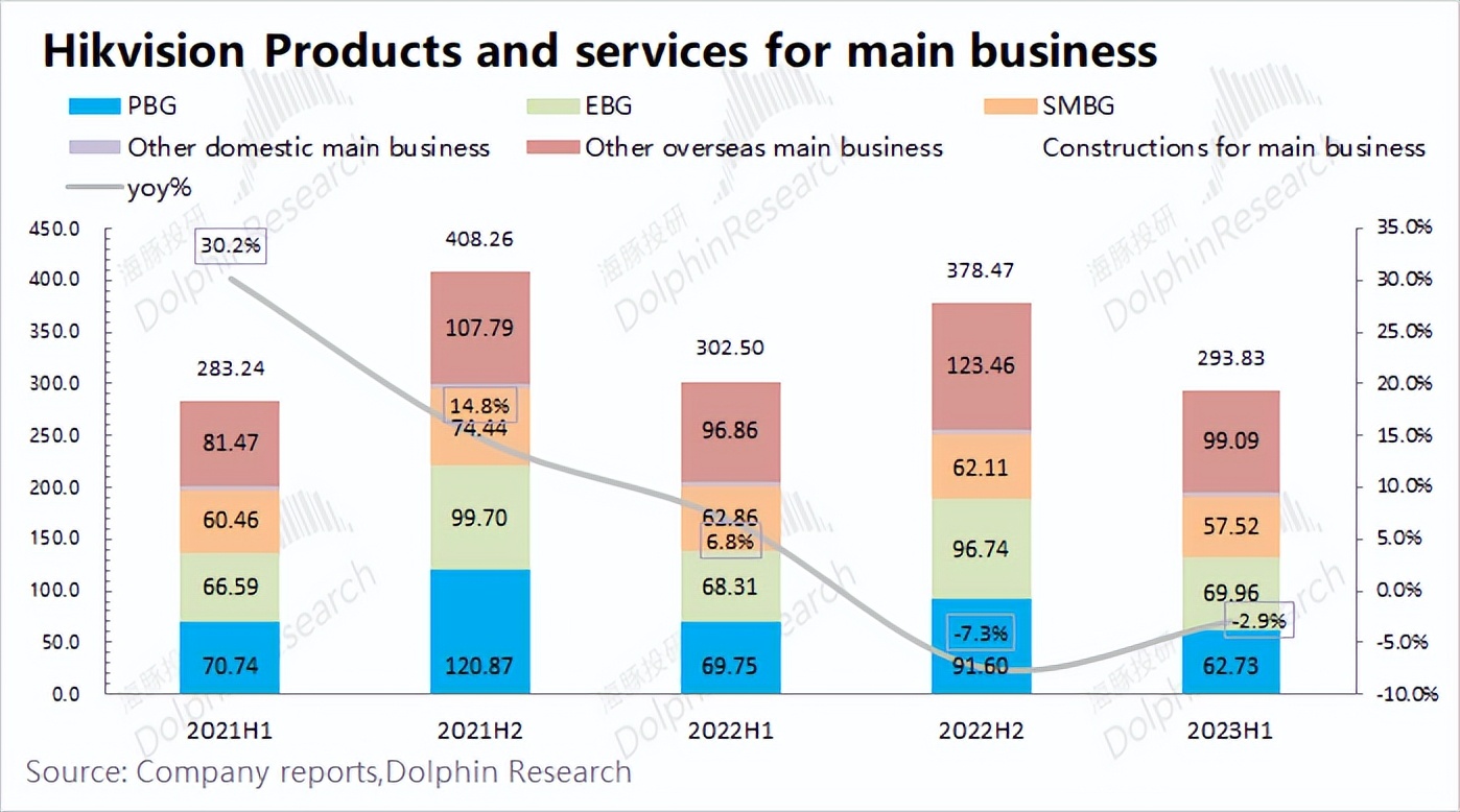海康威视将会继续在智能领域发力,海康威视安防一哥