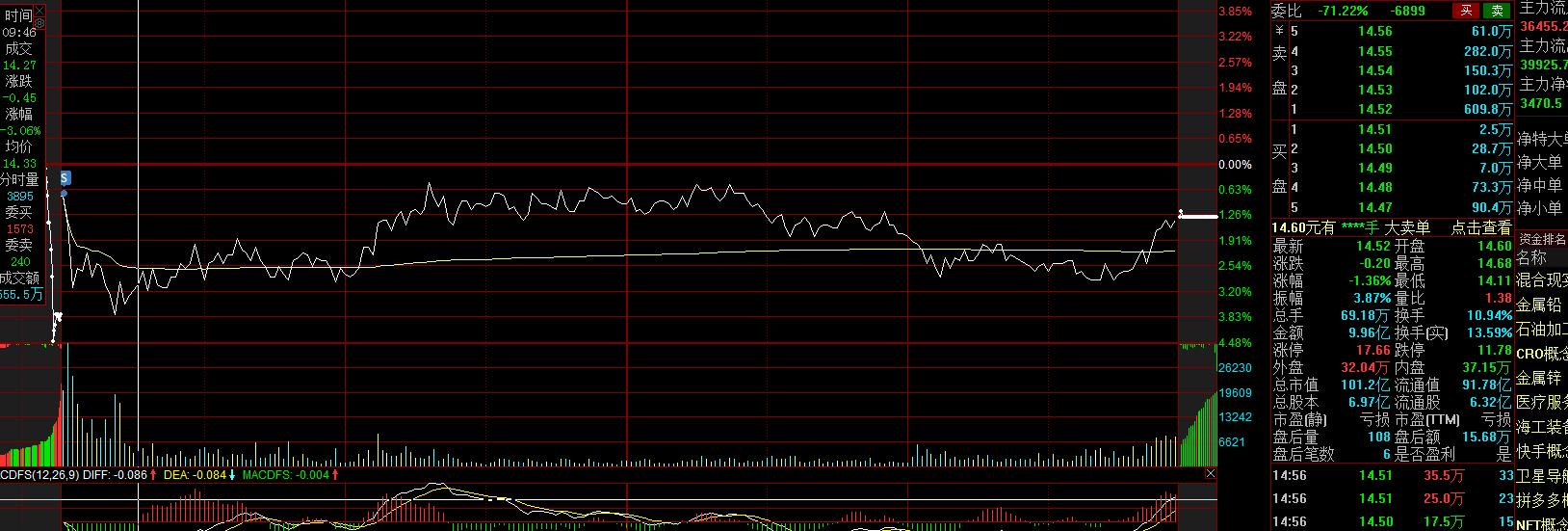 10万短线炒股,10万炒股每日收益1%