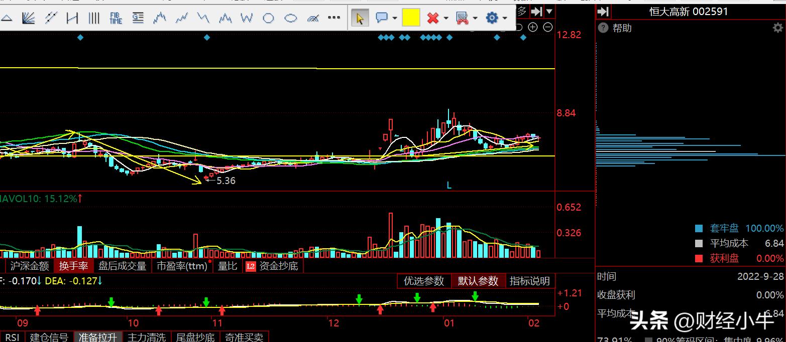 重大利好光伏概念,光伏新能源概念龙头股有哪些