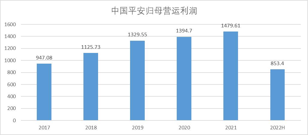 中国平安投资价值最新,中国平安可以长期投资吗