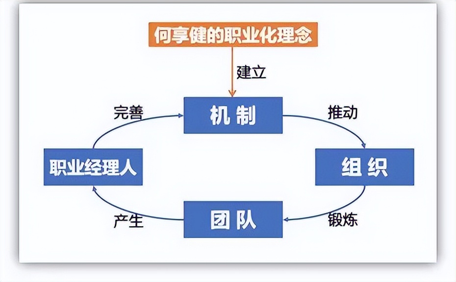 美的如何进行资本运营,美的如何做用户运营