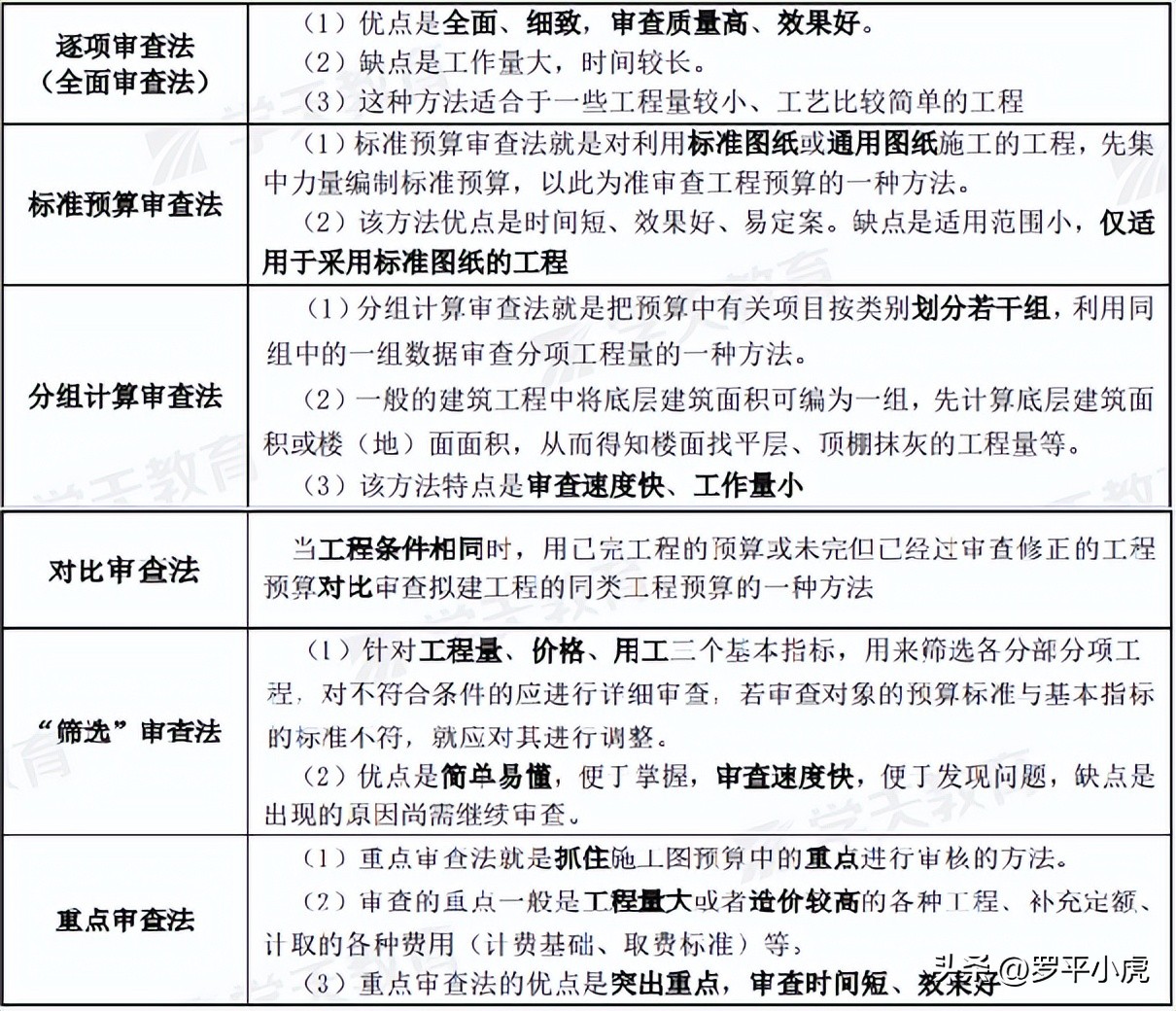 2023监理成绩公布时间,2023土建监理案例第六题