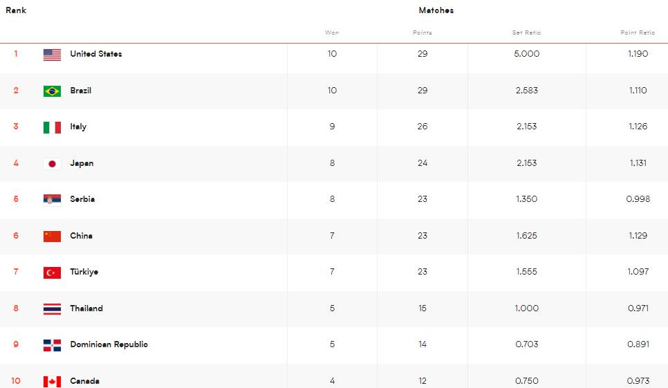 中国女排3-0胜日本女排个人数据,中国女排东京连败原因是什么