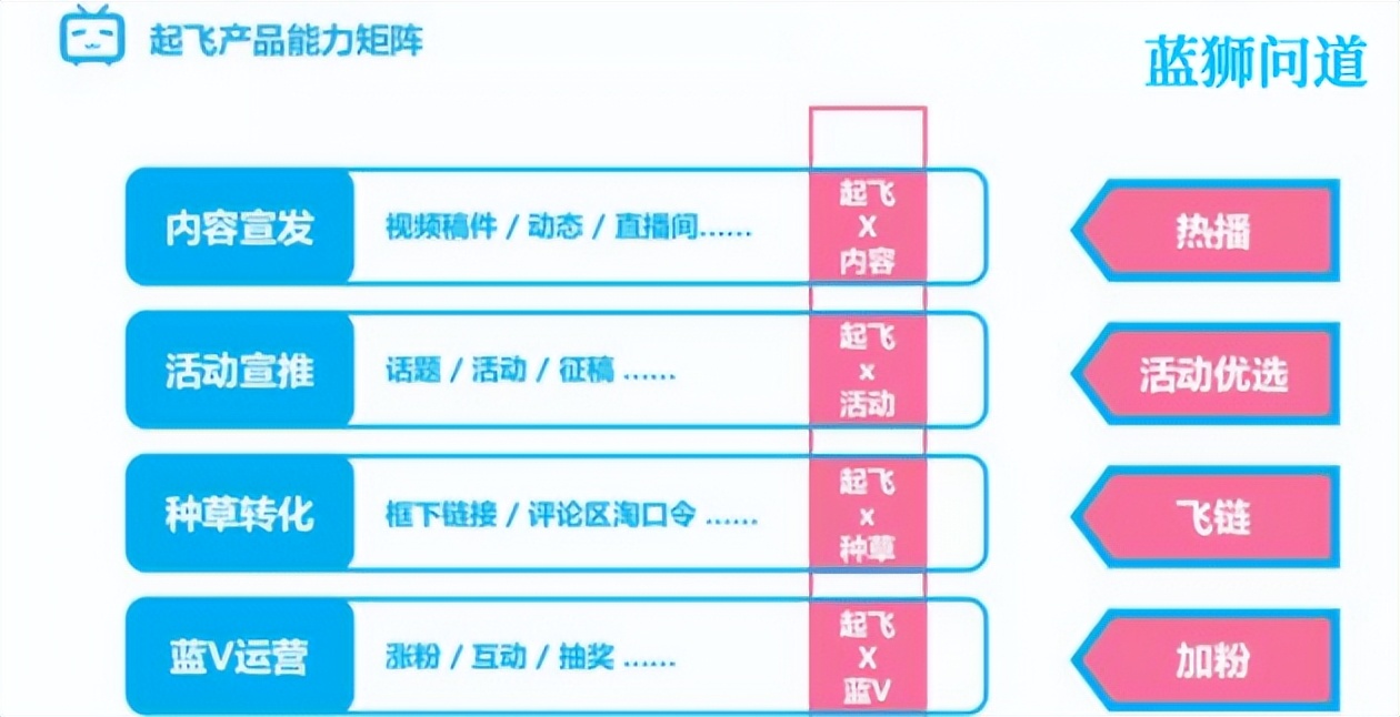 b站up主视频合集怎么弄,b站新人up主是怎么赚钱的