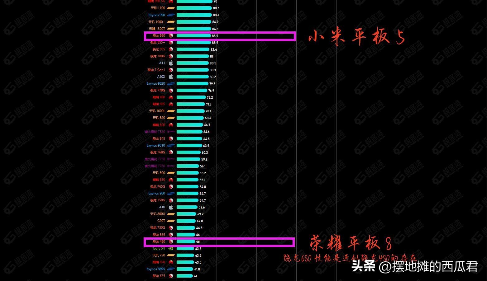 荣耀平板8和小米平板5选哪个,荣耀平板v8pro和小米平板5哪个好