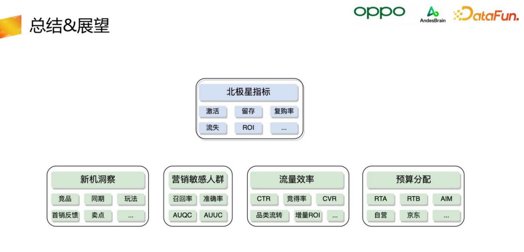 oppo核心技术研究进展,oppo智能感知与交互2021