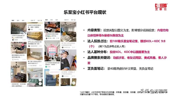 2021芝华仕小红书年度裂变营销方案